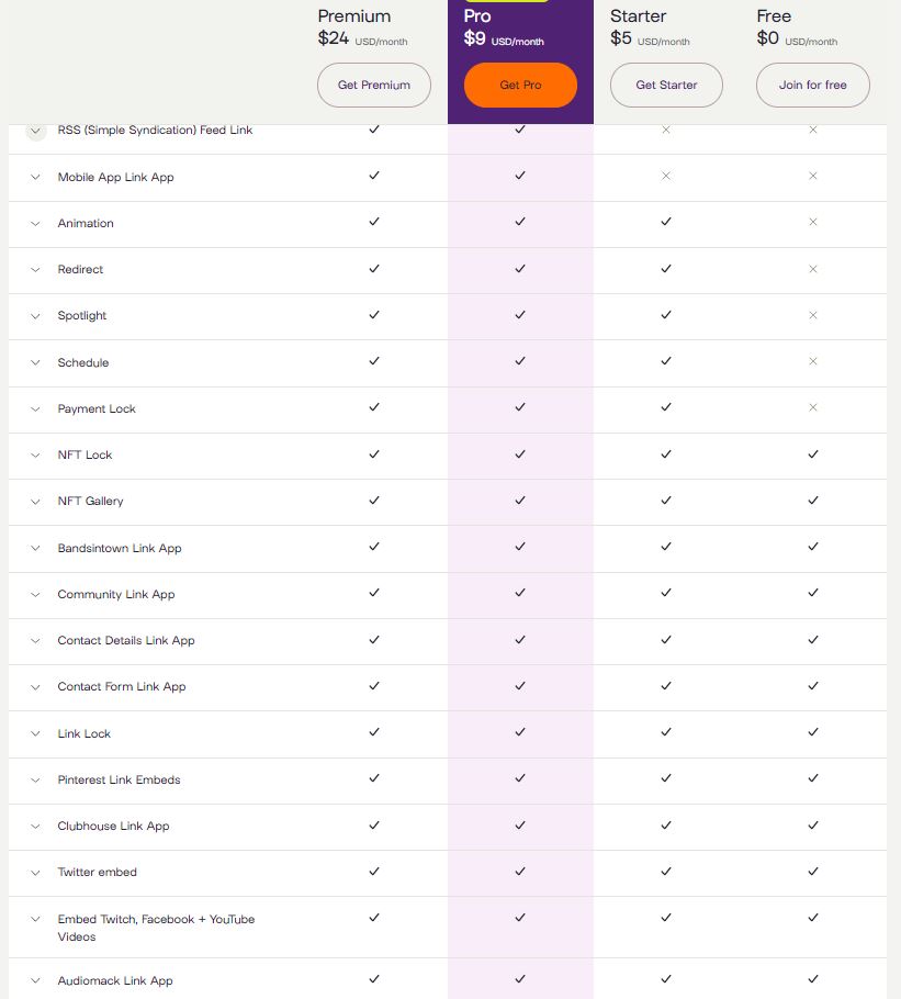 LinkTree Pricing